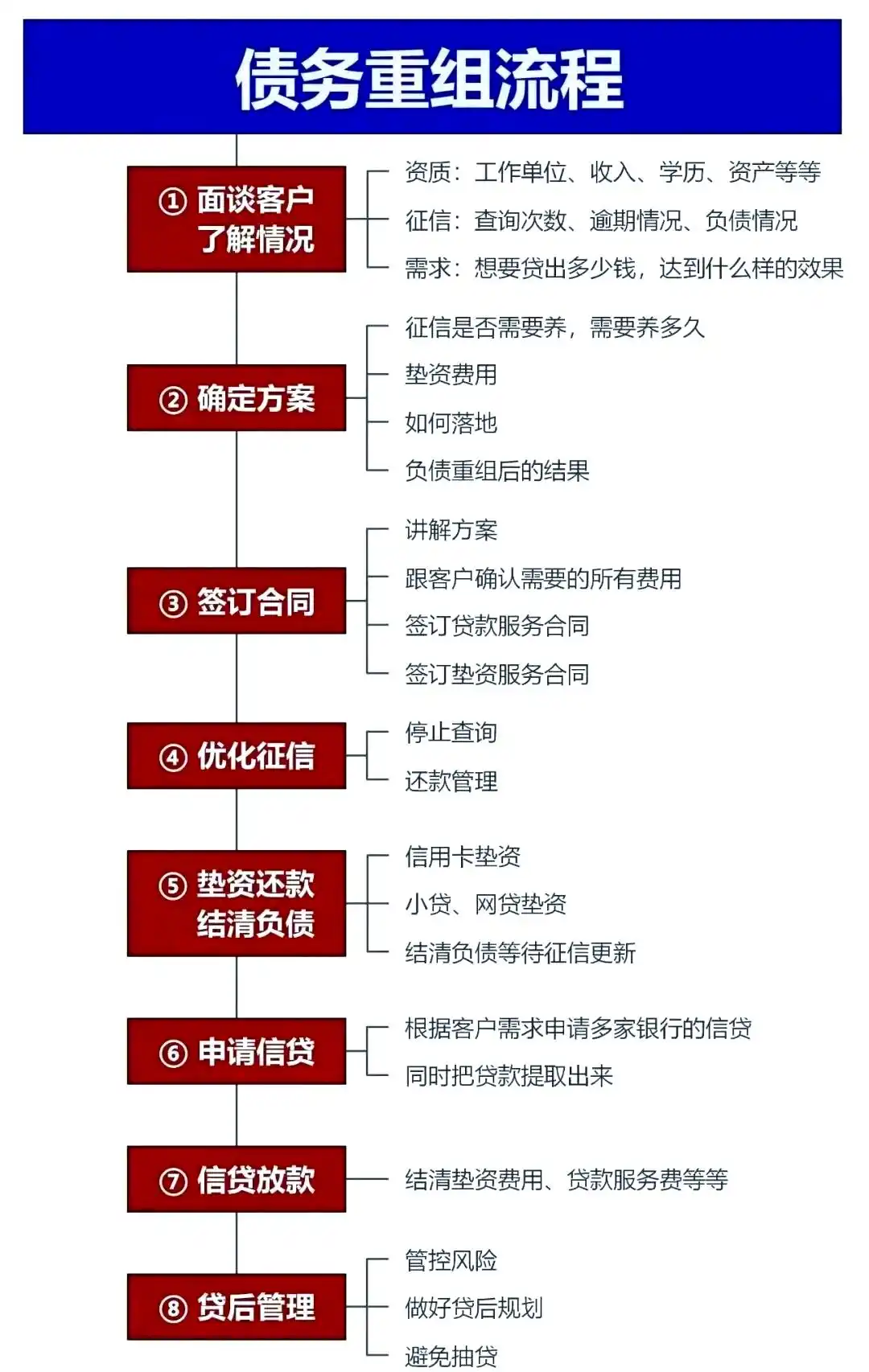 在隆化，中小企业也可以债务重组吗？